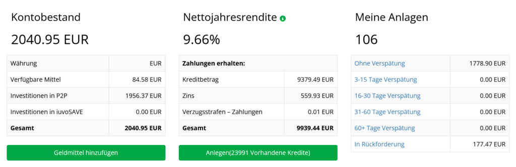 iuvo dashboard november 2025