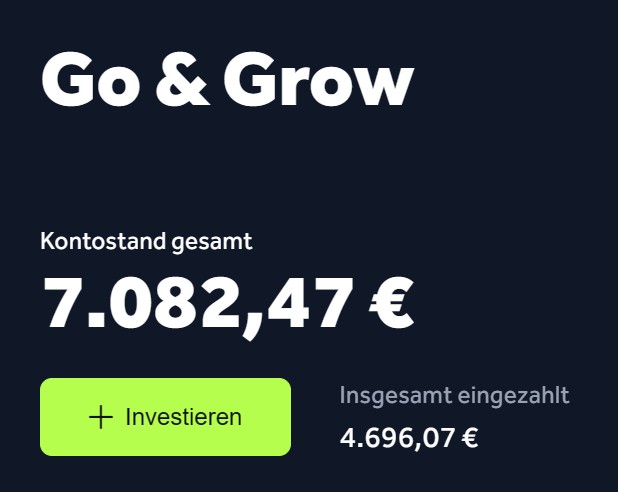 P2P Kredite Portfolio 2026 Bondora