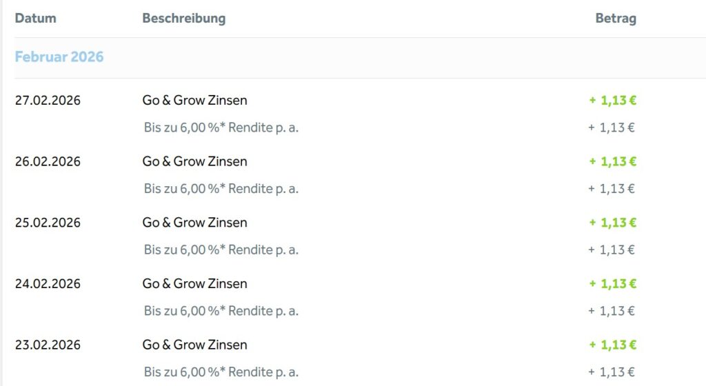 bondora konto feb 26