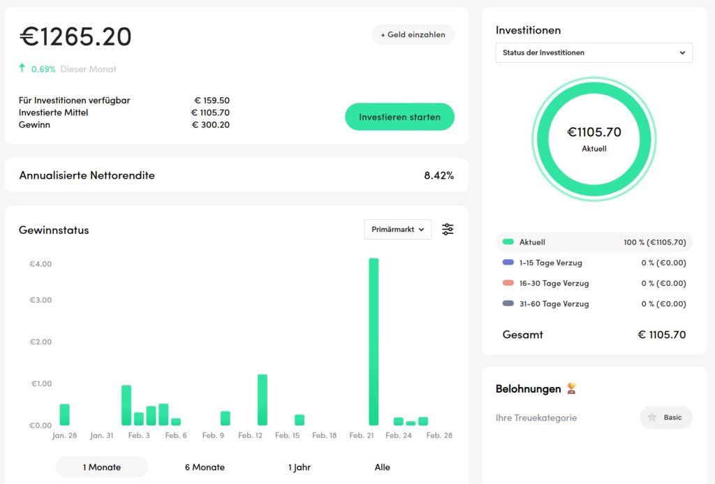 peerberry februar konto