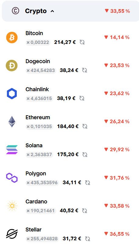 Krypto Sparplan übersicht