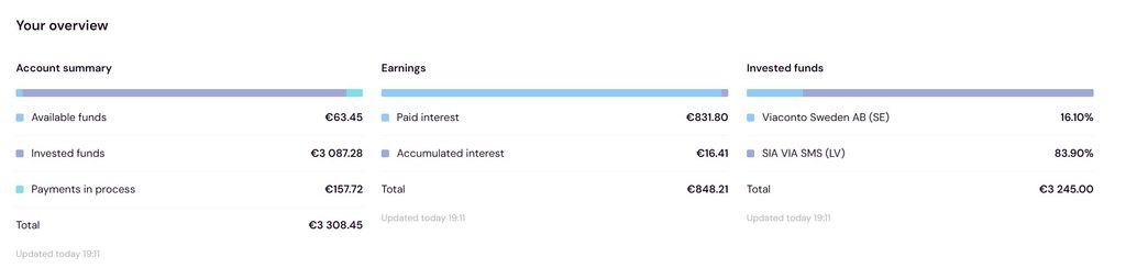 Viainvest overview september 2026