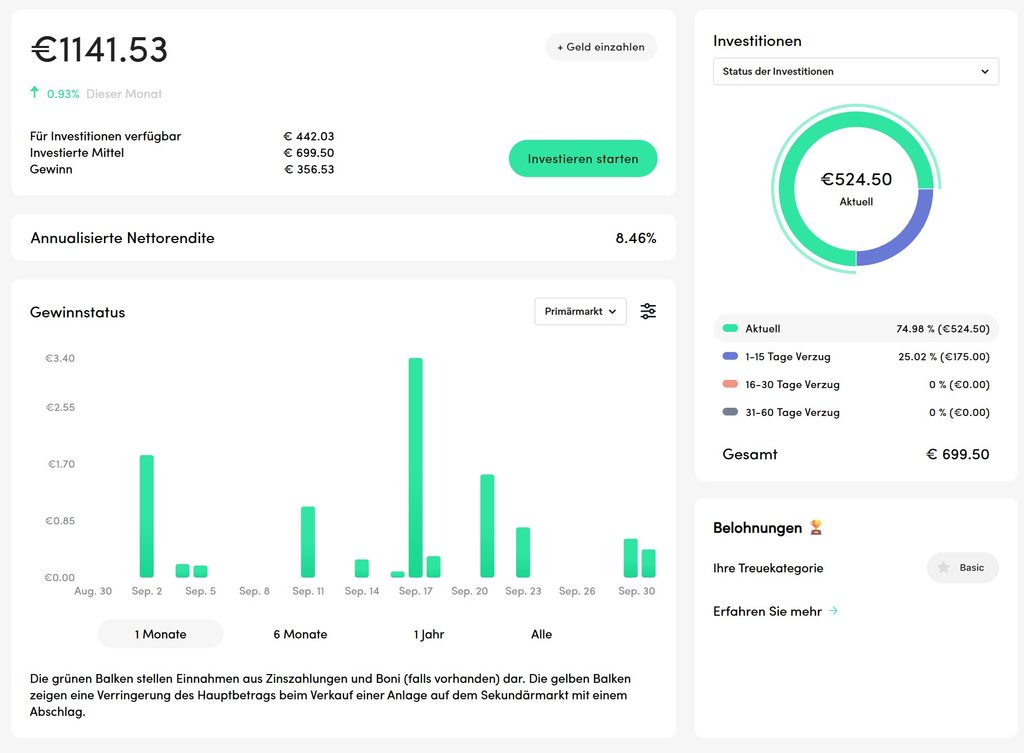 P2P Investment September 2026 Peerberry übersicht